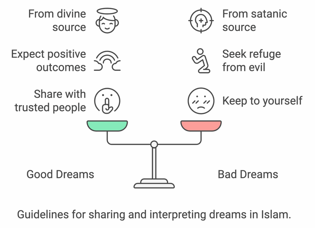 Good dreams, Bad Dreams, Roohani Ilaj